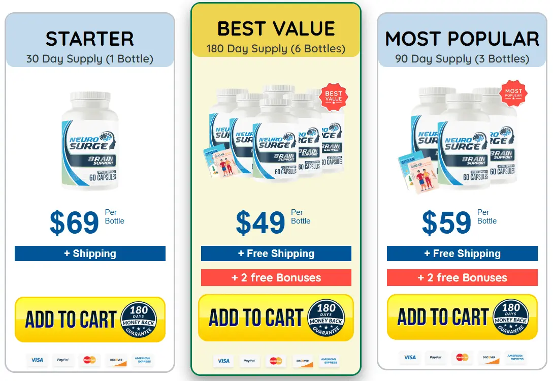 neuro surge price